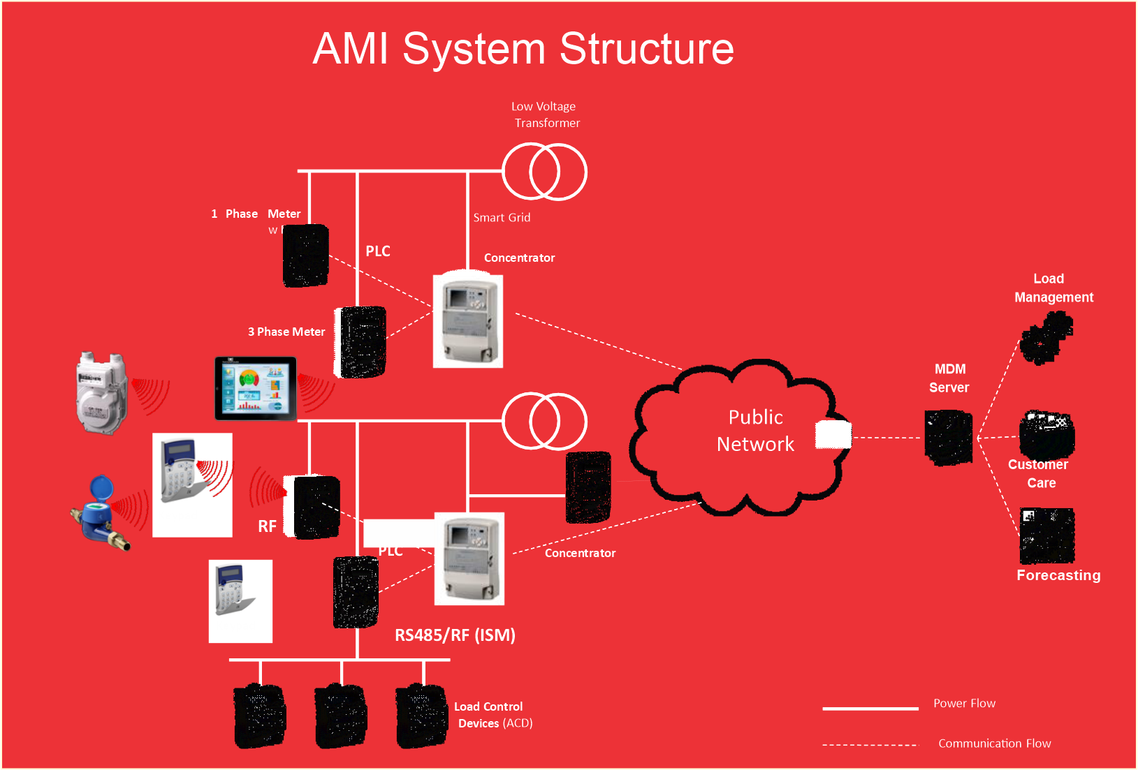 ami structure